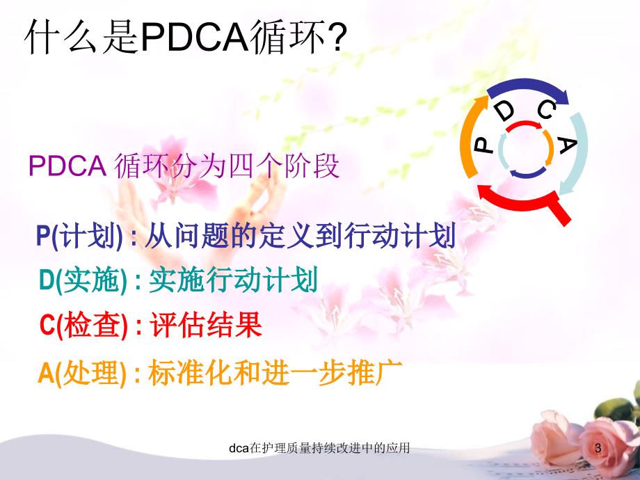 dca在护理质量持续改进中的应用课件_第3页