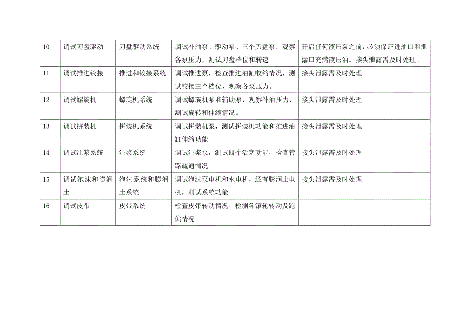 海瑞克盾构机现场调试的步骤_第4页