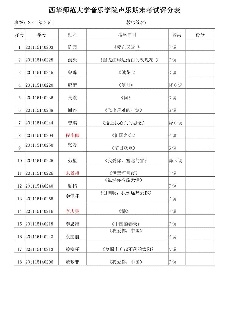 西华师范大学音乐学院声乐期末考试评分表1.doc_第1页