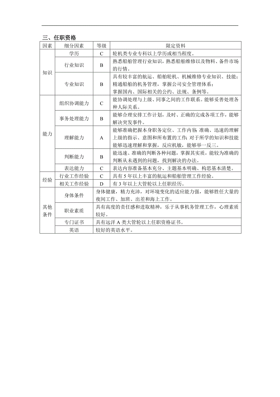 【管理精品】船管部机务主管岗位任务说明书_第3页