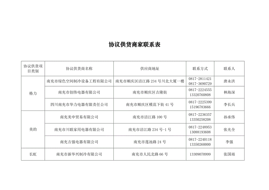 协议供货价格报价.doc_第3页