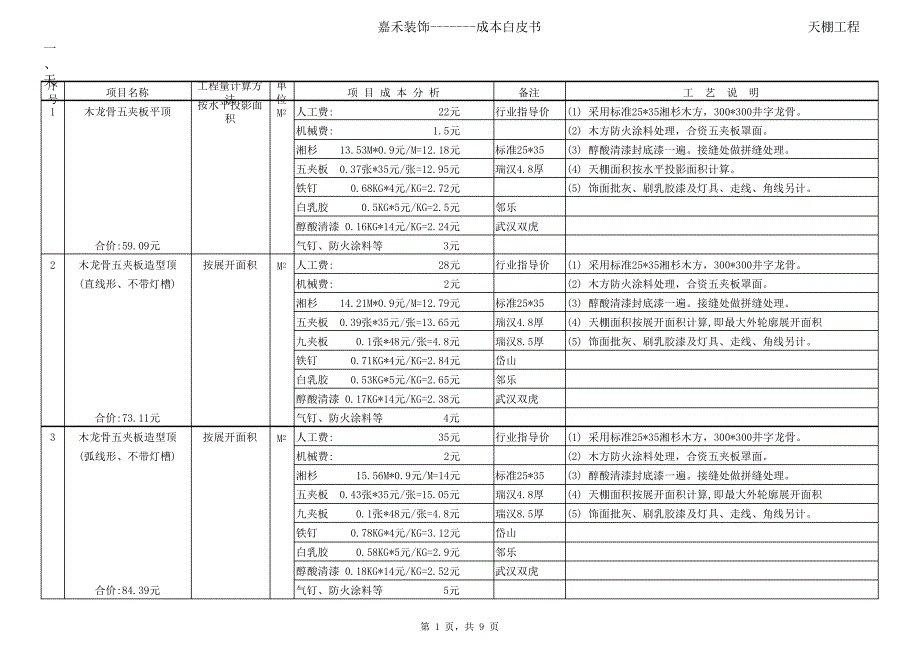 【装饰装修预算】装饰预算行业指导报价系统21426_第1页