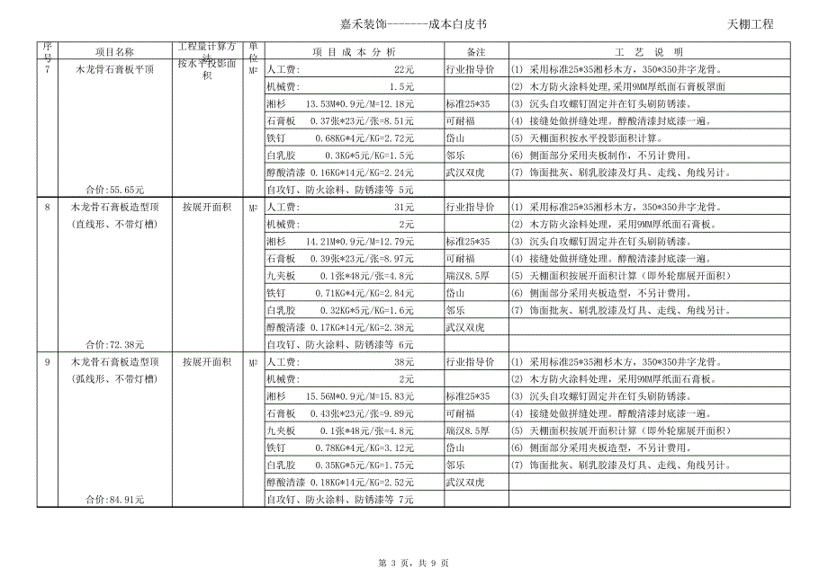 【装饰装修预算】装饰预算行业指导报价系统21426_第3页