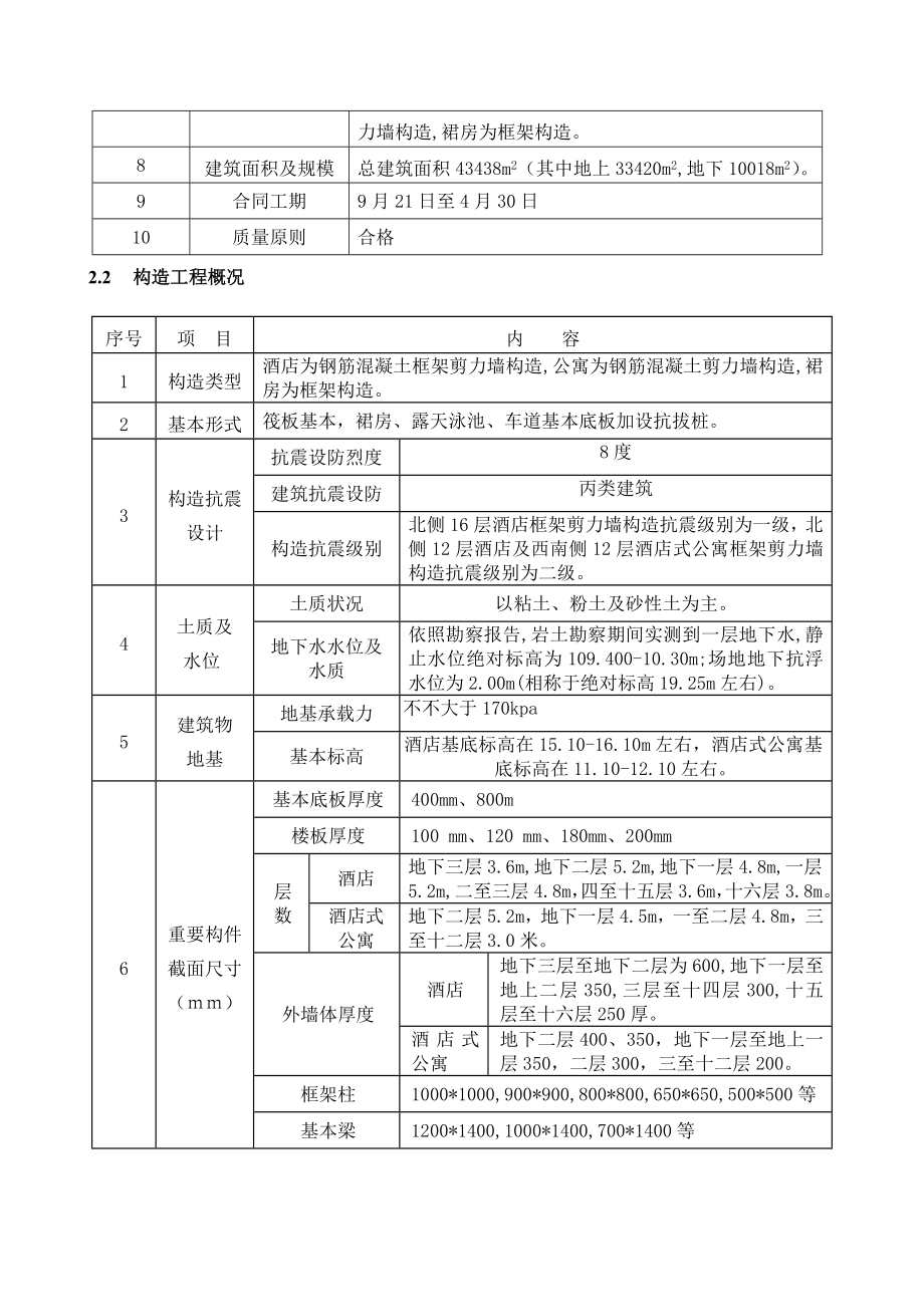 五星级酒店样本施工方案按专家论证进行编写样本.doc_第4页