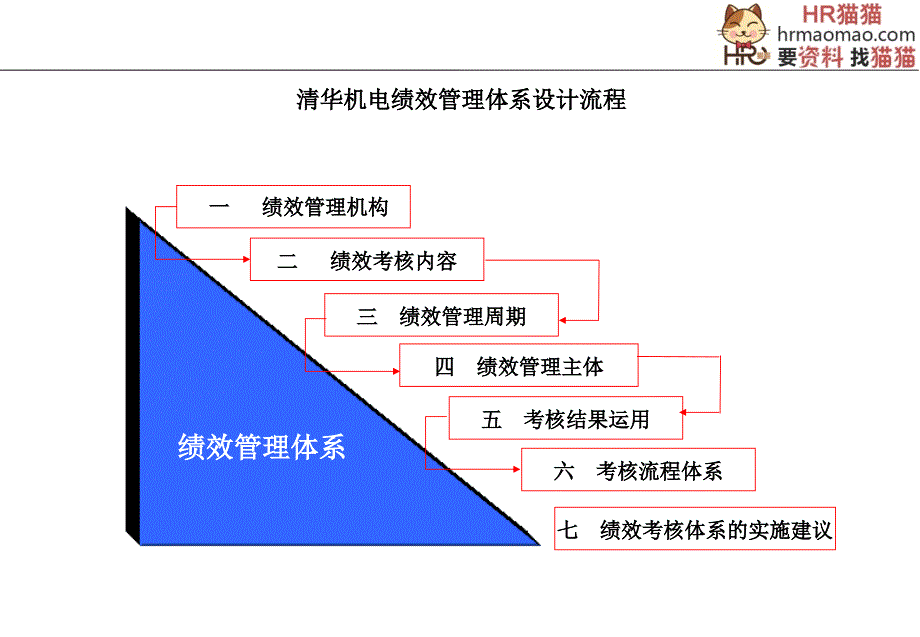 XX绩效考核报告HR猫猫_第2页