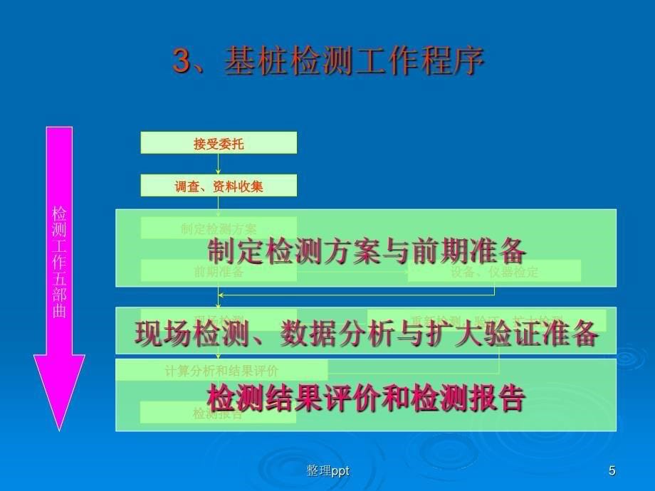 地基基础检测员培训课件_第5页