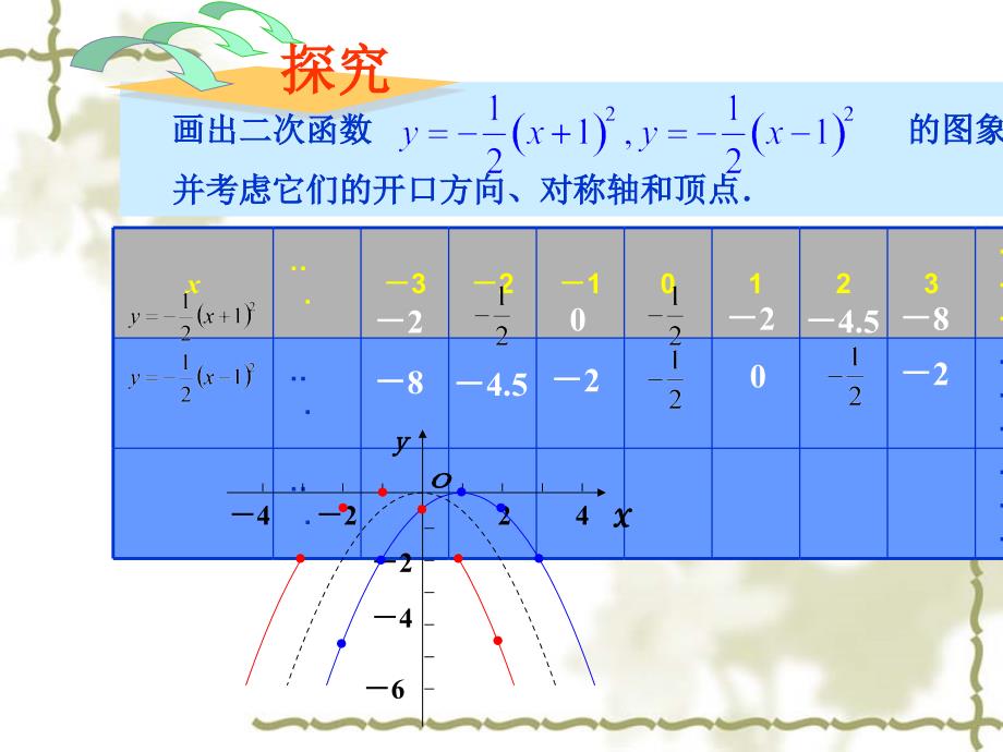 22.1.3二次函数第2课时_第2页
