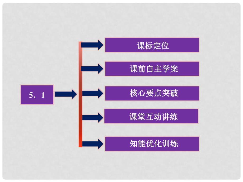 高中物理 5.1 核能来自何方精品课件 沪科版选修35_第2页