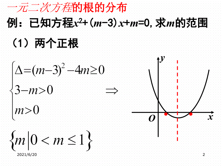 一元二次函数函数的根的分布(有图)_第2页