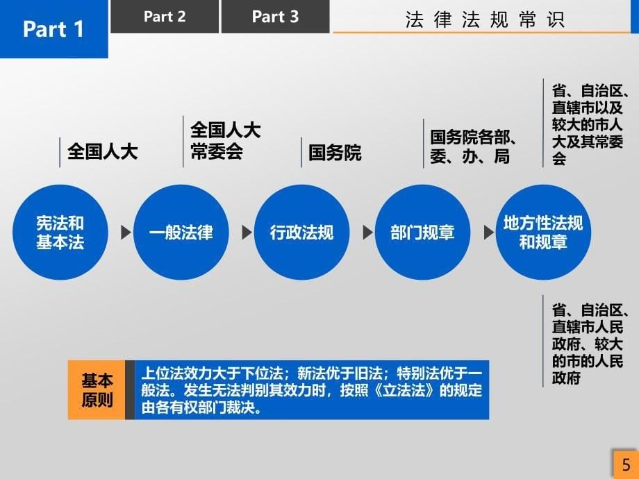 医疗器械经营法律法规课件_第5页