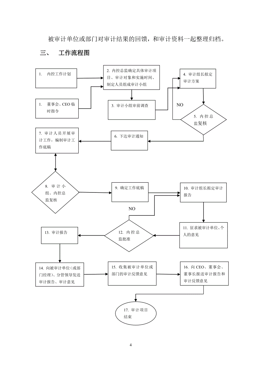 内控部门-岗位职责工作流程.docx_第5页