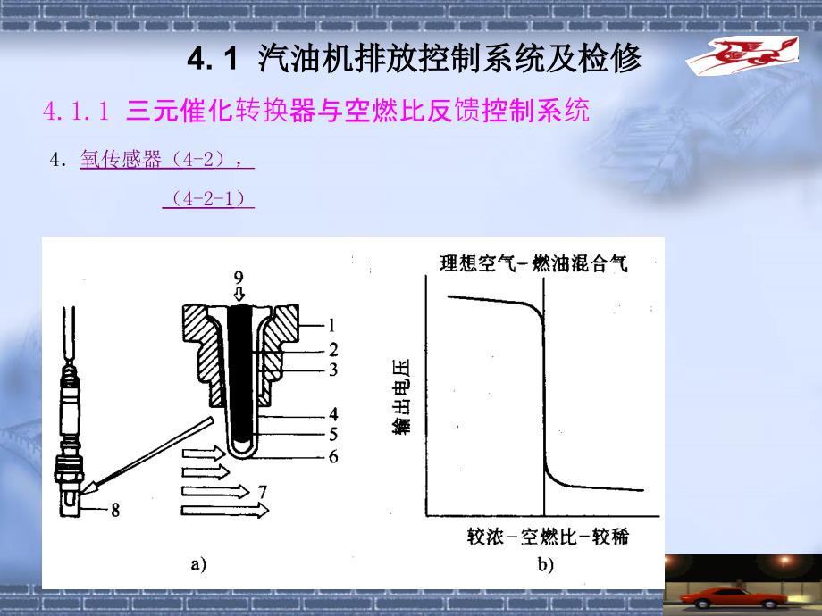 发动机电控技术5章辅助控制系统课件_第4页