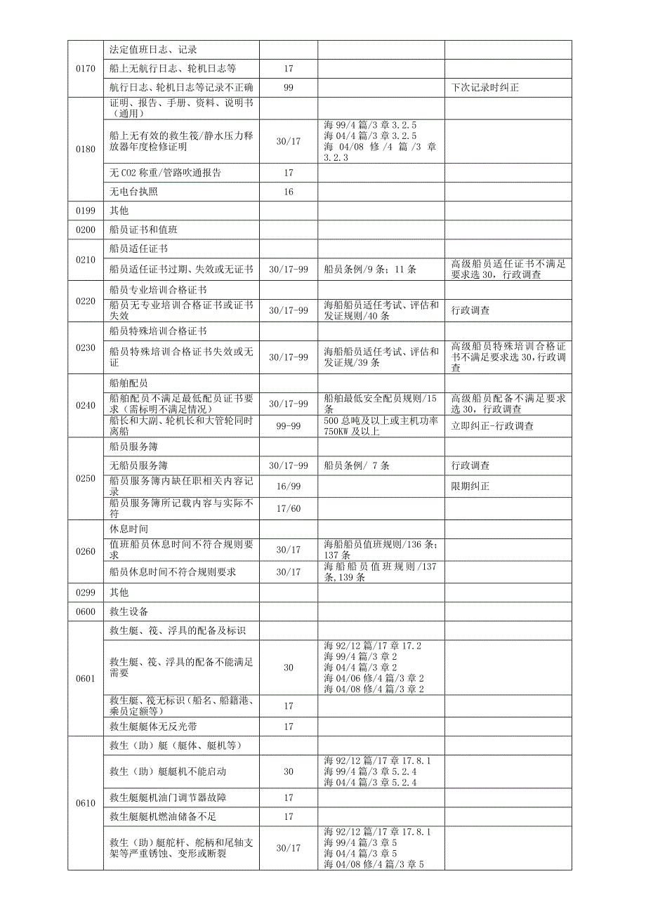 缺陷处理建议表.doc_第2页