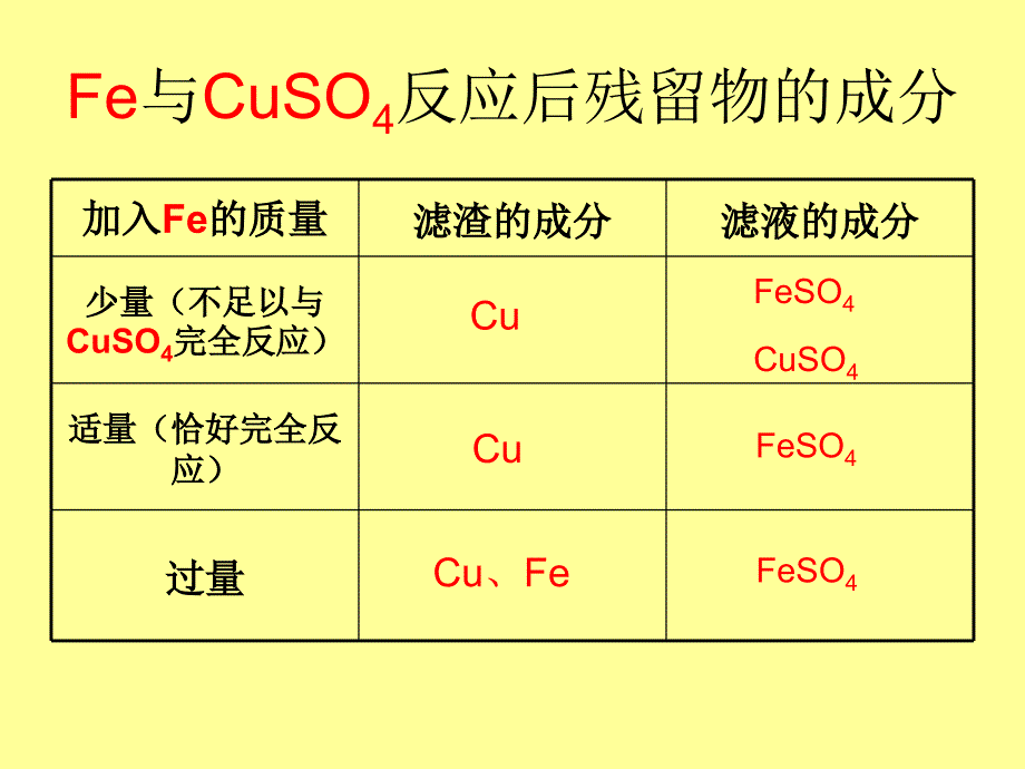 金属与盐溶液的反应精品教育_第4页