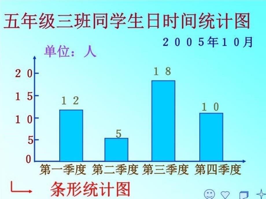 最新完整的统计步骤是PPT课件_第5页