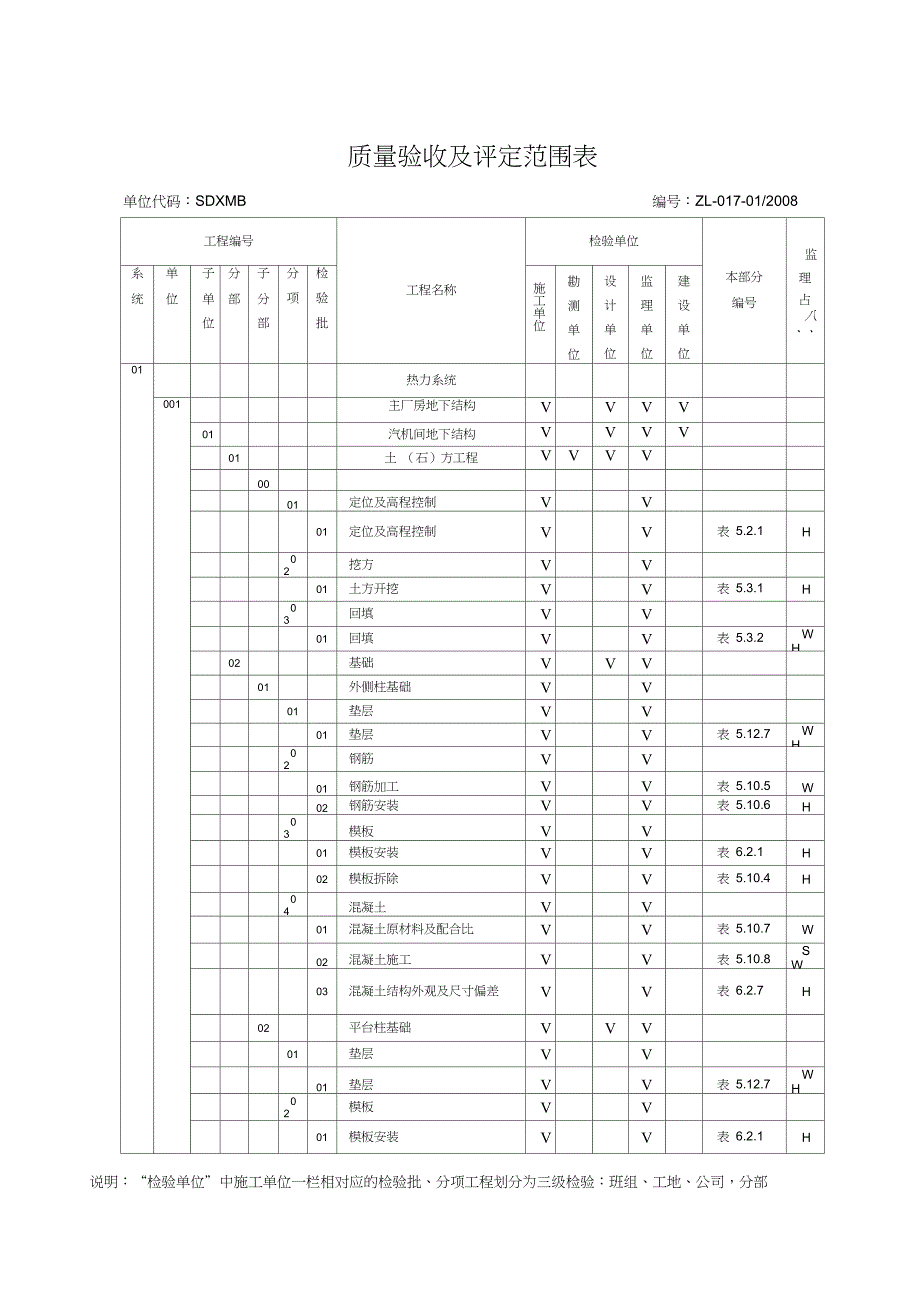 质量验收及评定范围表(上都土建)_第1页