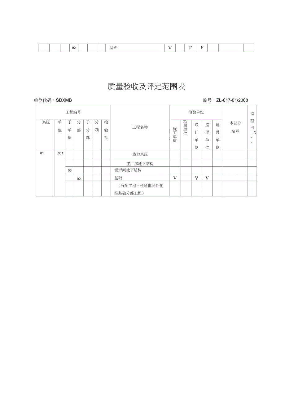 质量验收及评定范围表(上都土建)_第3页