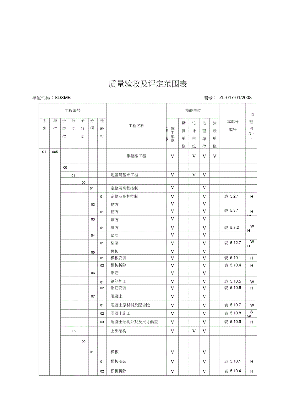 质量验收及评定范围表(上都土建)_第4页