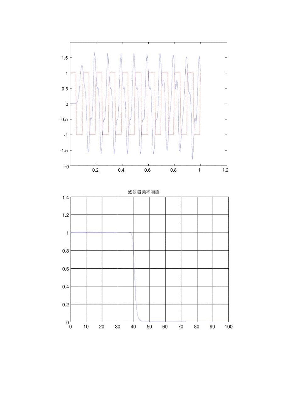 方波滤波matlab的实现_第5页