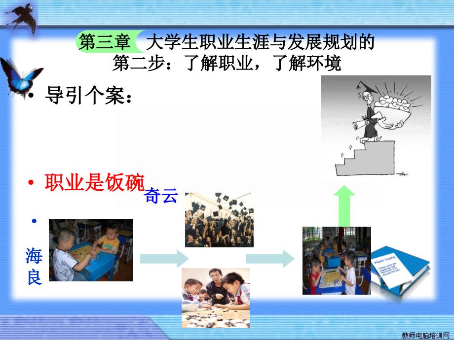 大学生职业生涯规划及就业指导课件46节.ppt_第3页