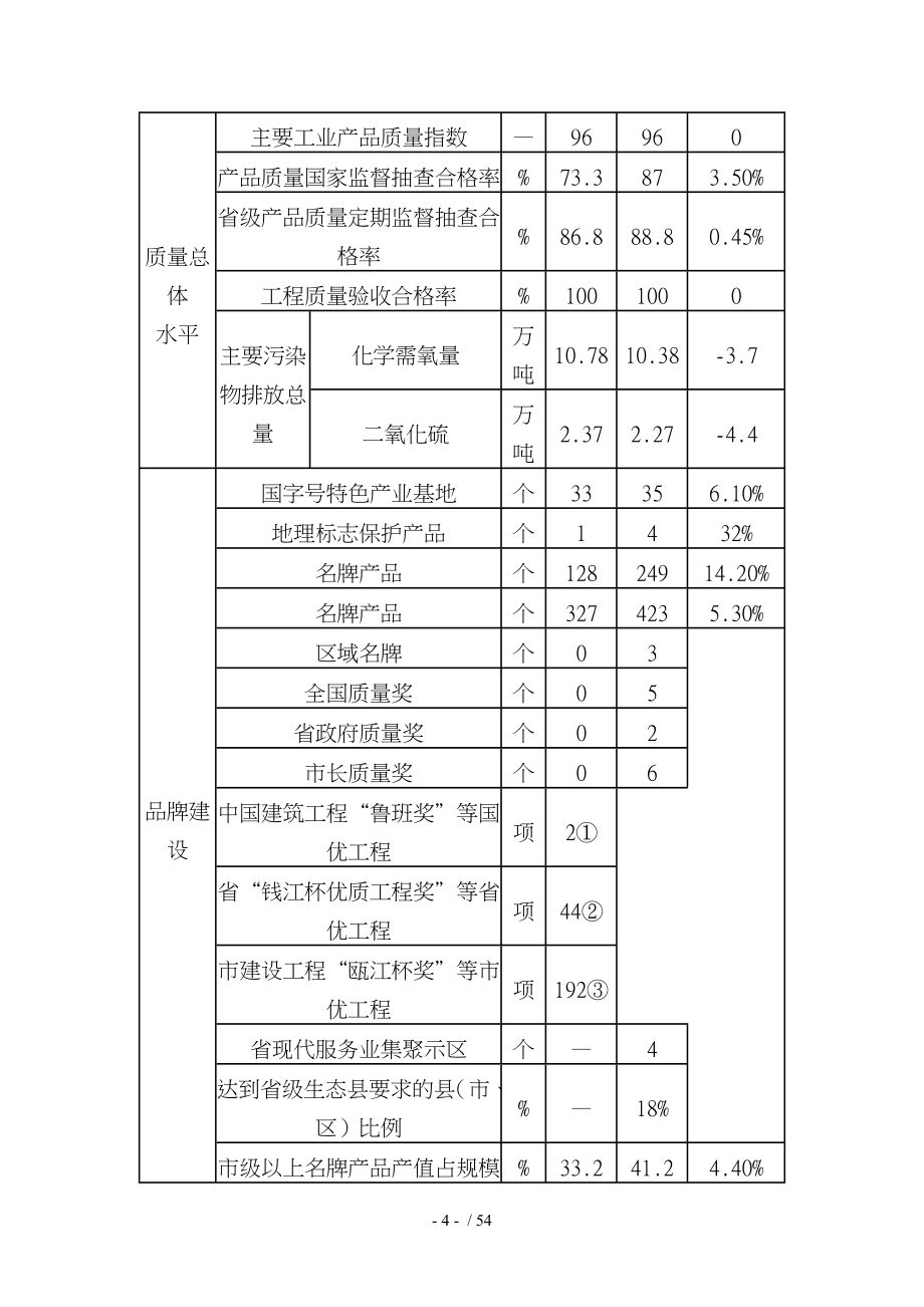 质量强市十二五规划培训资料全_第4页