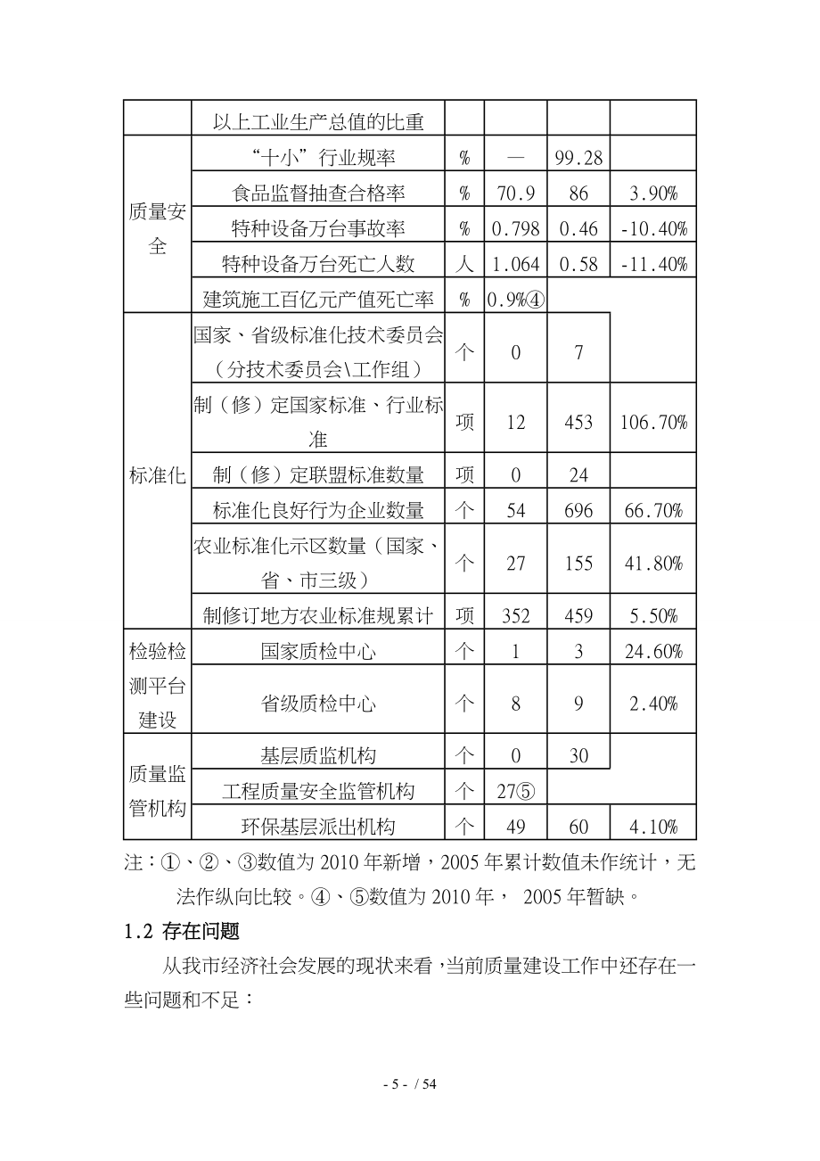 质量强市十二五规划培训资料全_第5页