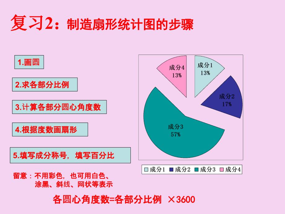 六年级上册数学5.2统计图的选择北师大版ppt课件_第4页