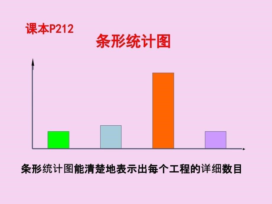 六年级上册数学5.2统计图的选择北师大版ppt课件_第5页