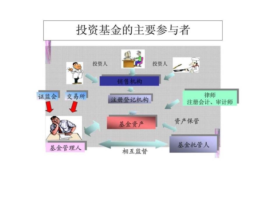 第四章投资基金_第4页