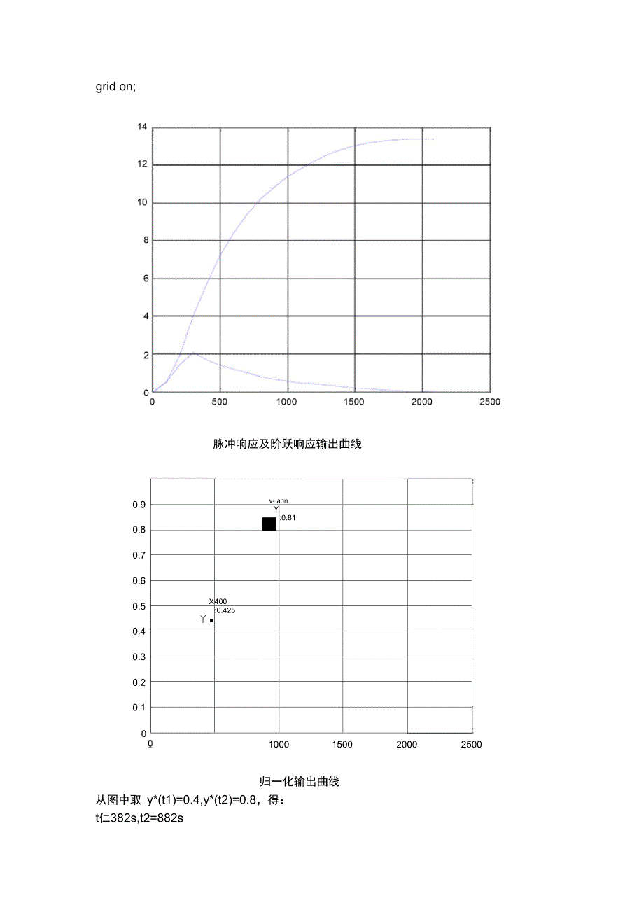 过程控制课程设计燃油加热炉温度控制系统_第3页