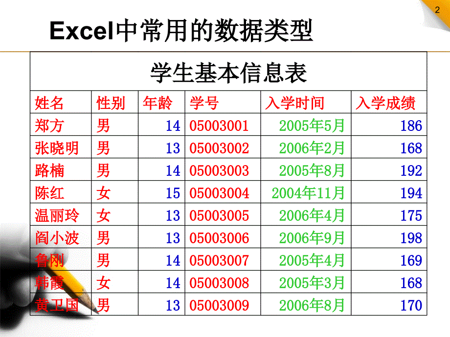 信息技术课件_第2页