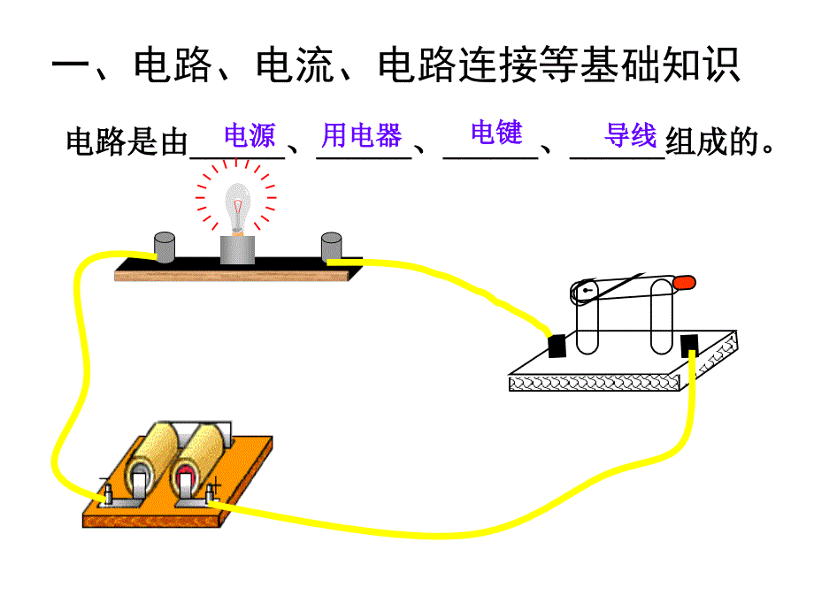 《电知识梳理》PPT课件.ppt_第2页