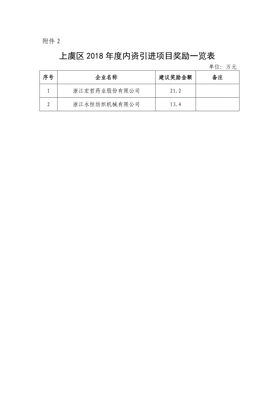 绍兴市上虞区2018年度招商引资（内、外资）引进_第3页