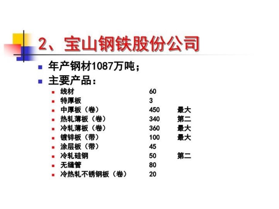 全国钢铁企业情况介绍资料电子教案_第3页