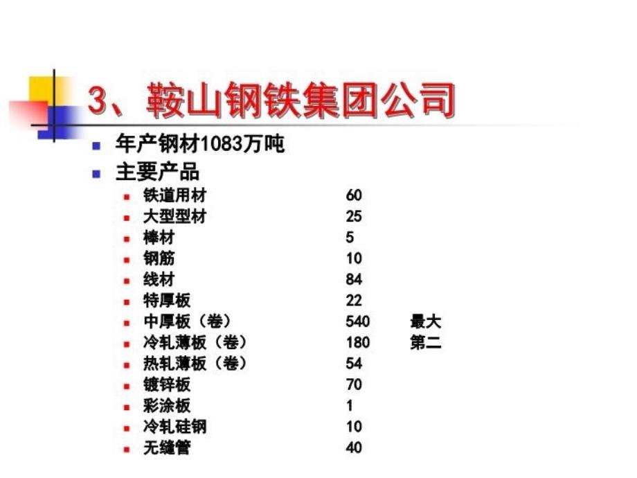 全国钢铁企业情况介绍资料电子教案_第4页