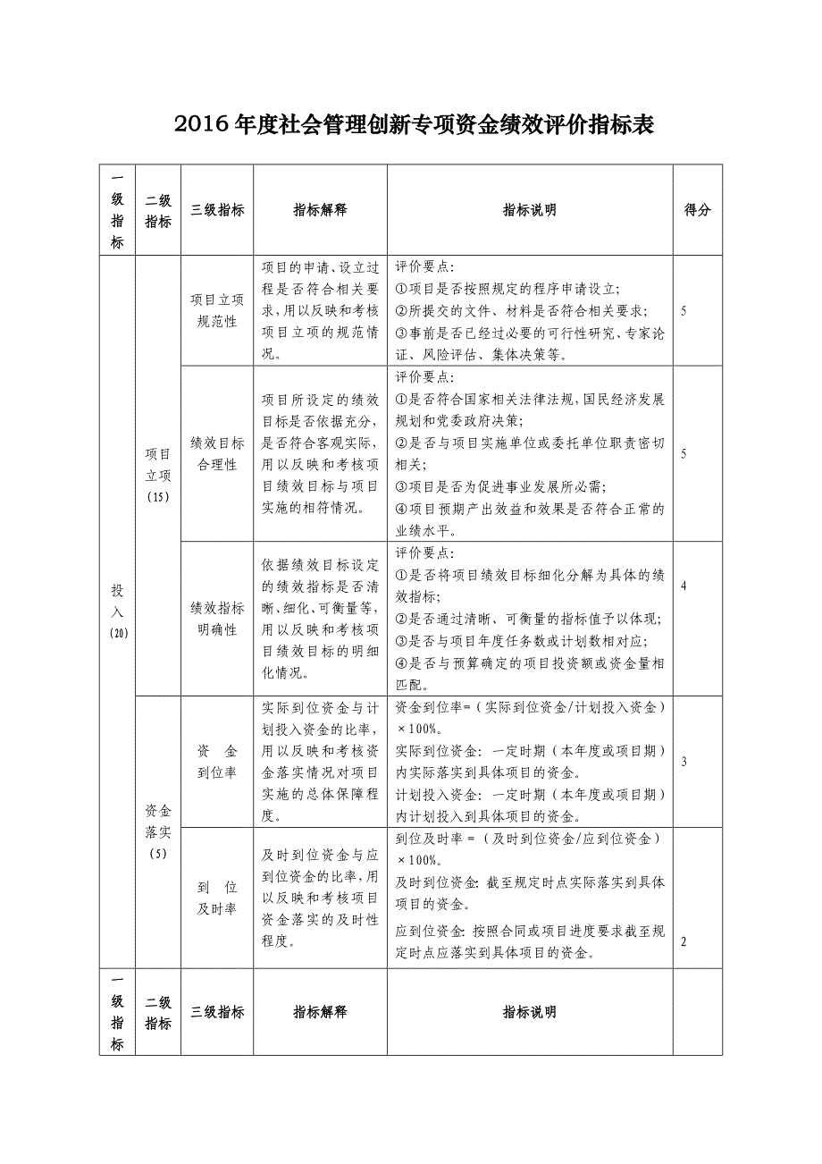 （参考）2016社会管理创新专项资金绩效评价指标表_第1页