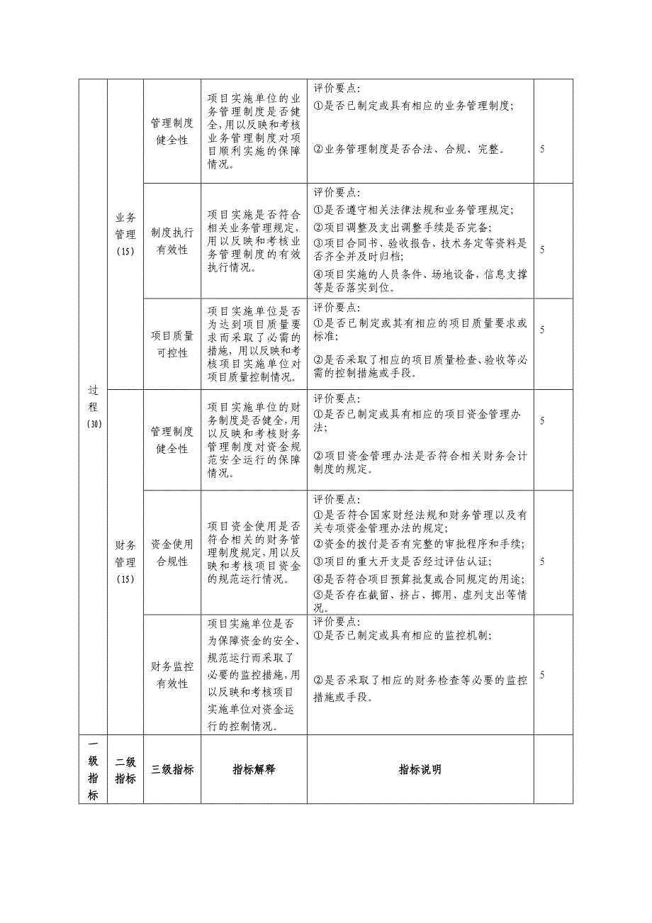 （参考）2016社会管理创新专项资金绩效评价指标表_第2页