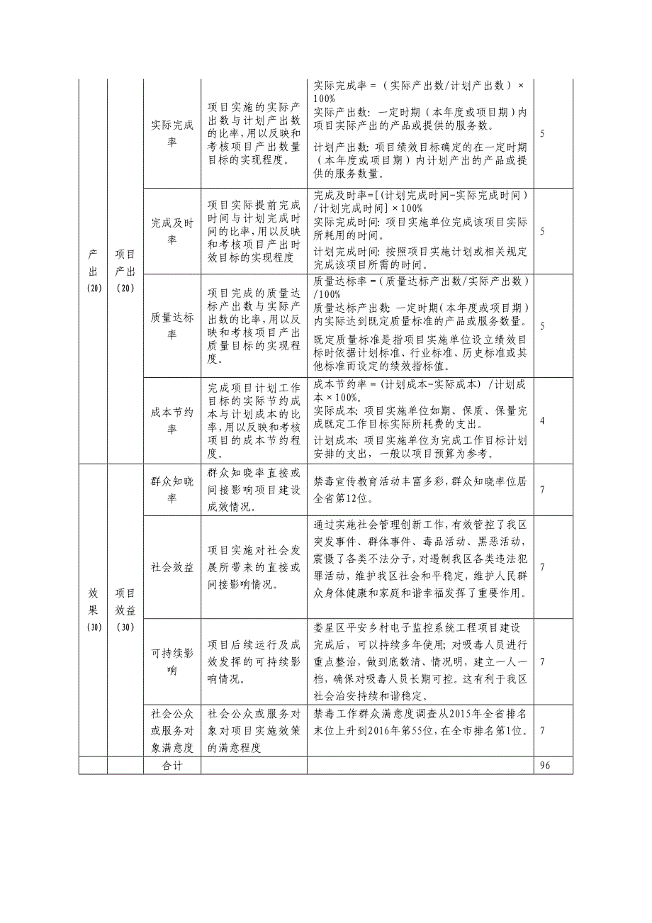 （参考）2016社会管理创新专项资金绩效评价指标表_第3页