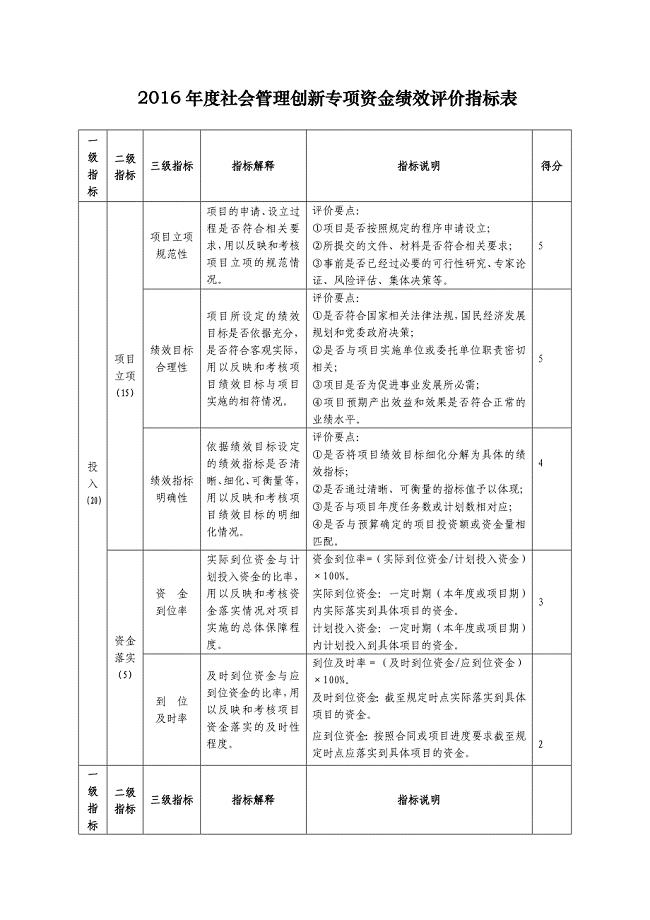（参考）2016社会管理创新专项资金绩效评价指标表