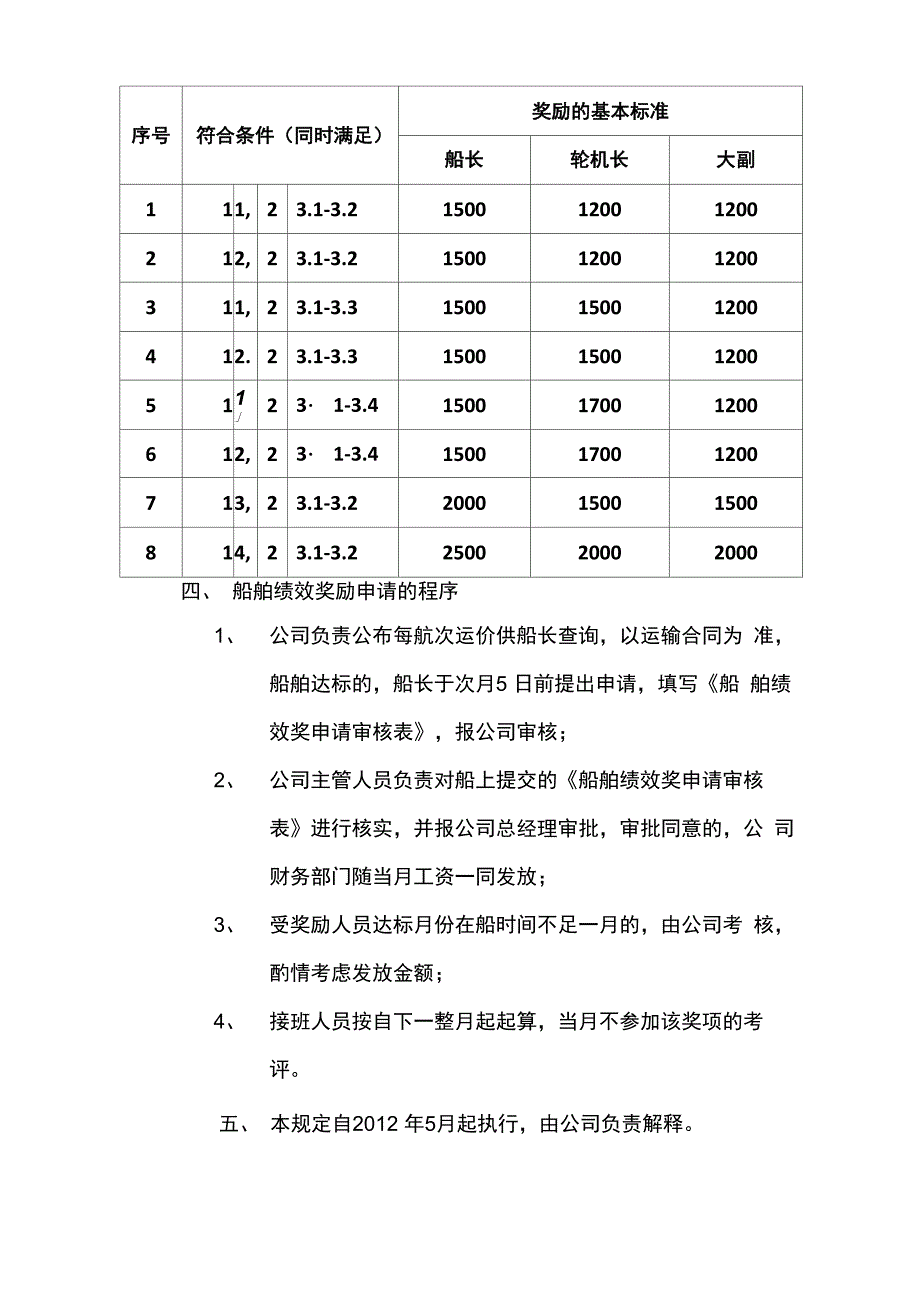 船舶绩效奖励规定_第4页