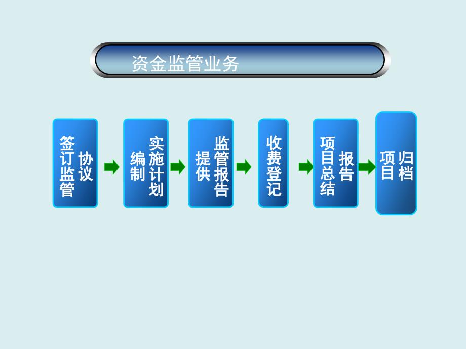 建行资金监管与抵押物评估系统简介课件_第3页