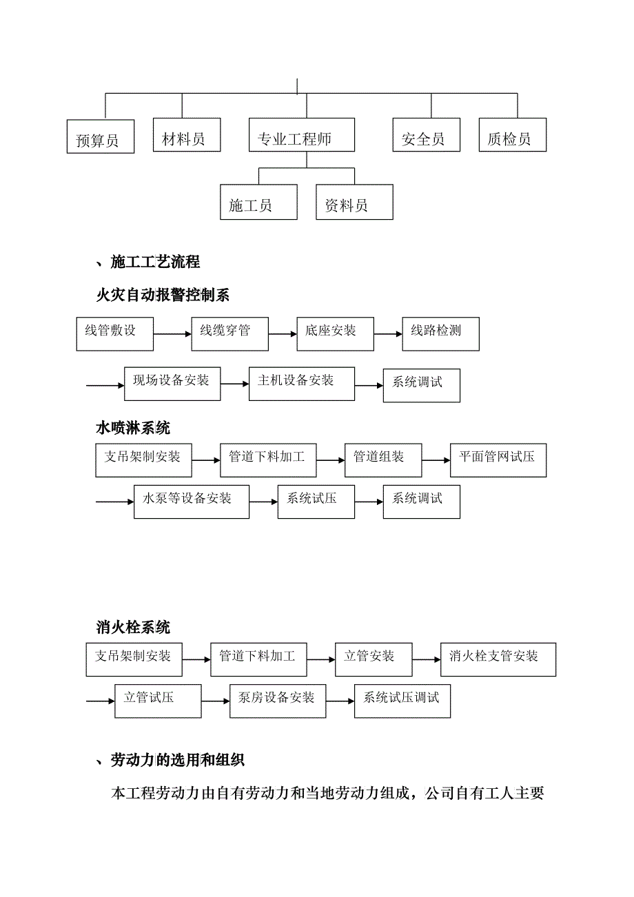 恩施今泰广场施工组织设计_第4页