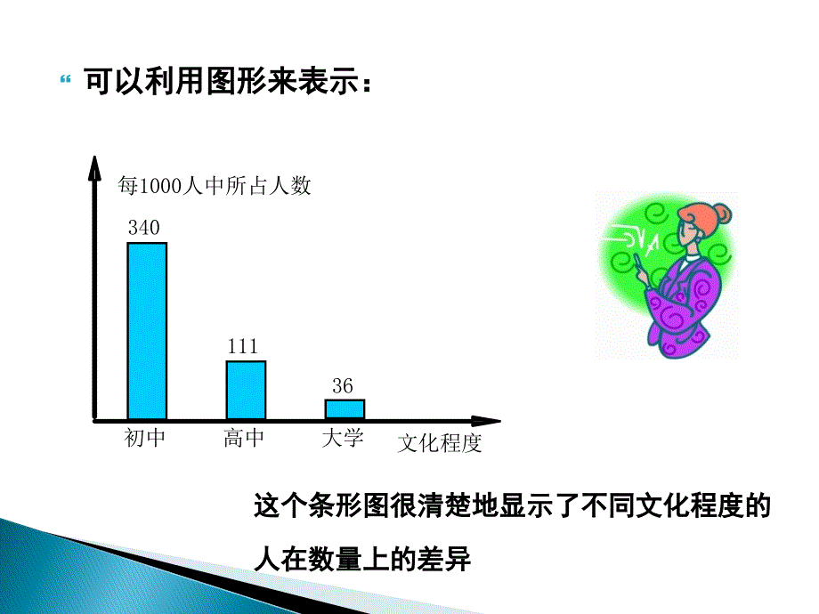 数据的整理与表示ppt课件_第4页