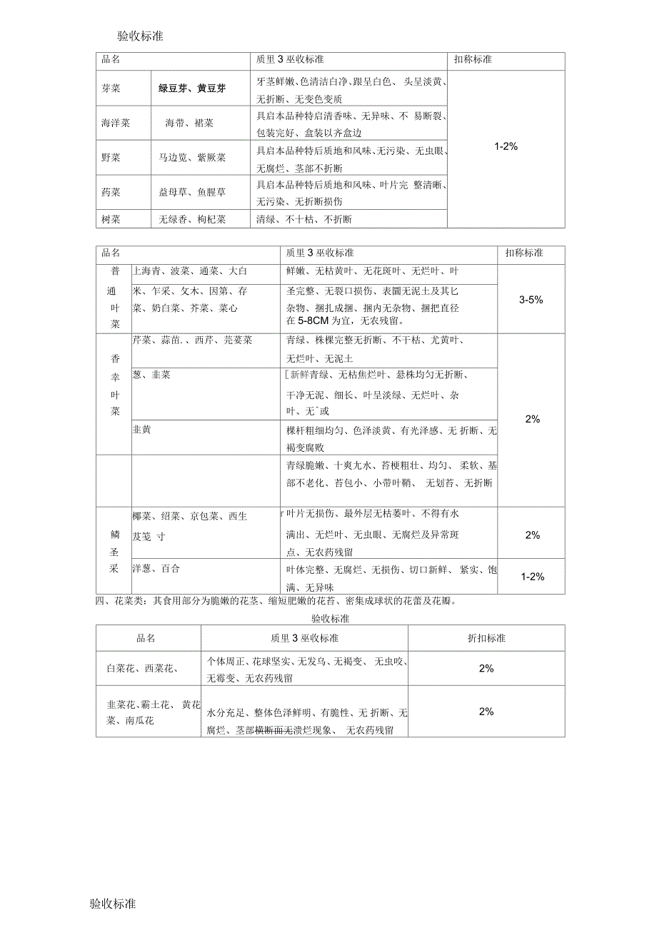 蔬菜分类及验收标准_第2页