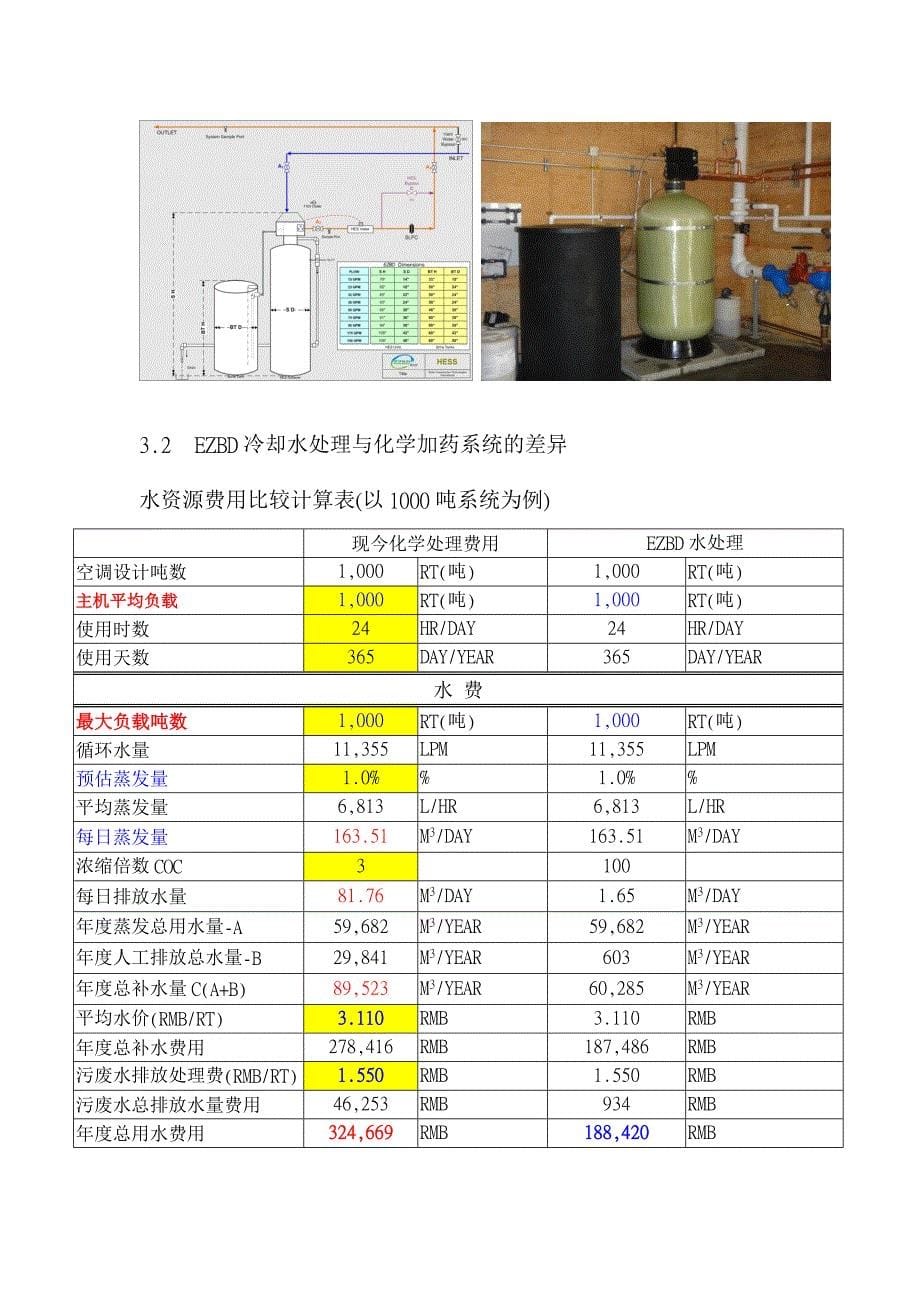 EZBD冷却水系统水处理简_第5页