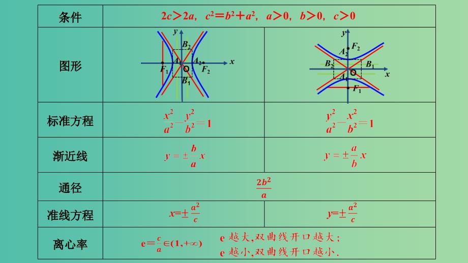 2019年高考数学 25个必考点 专题20 双曲线课件.ppt_第4页