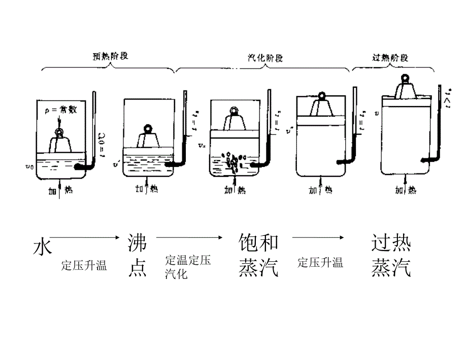 水蒸气及其动力循环_第4页