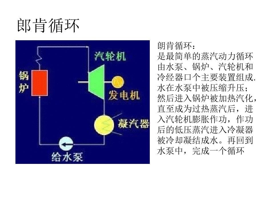 水蒸气及其动力循环_第5页