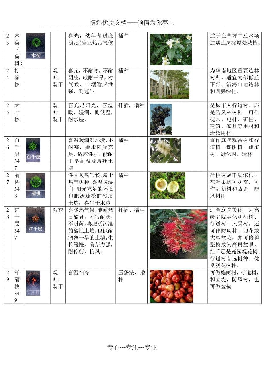 广东常用的100种植物(共17页)_第5页