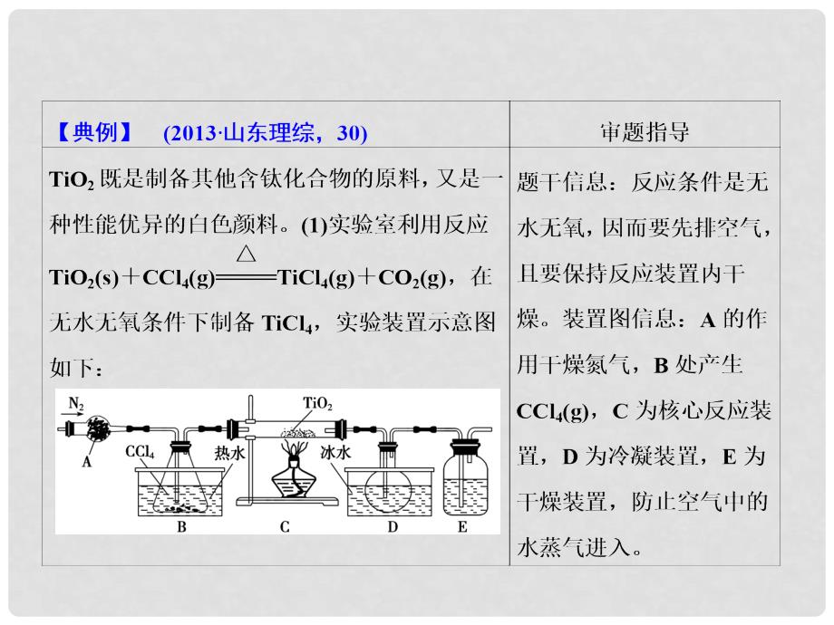 高考大一轮复习 第10章 第4讲 物质制备与工艺流程分析型实验题课件 鲁科版_第4页